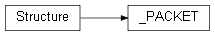 Inheritance diagram of wolfhece.tablet_wintab._PACKET
