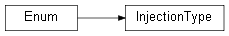 Inheritance diagram of wolfhece.coupling.hydrology_2d.InjectionType