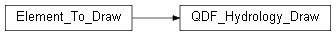Inheritance diagram of wolfhece.irm_qdf.QDF_Hydrology_Draw