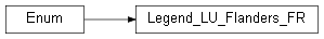 Inheritance diagram of wolfhece.pyLandUseFlanders.Legend_LU_Flanders_FR