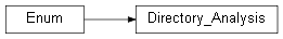 Inheritance diagram of wolfhece.report.tools.Directory_Analysis