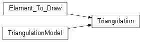 Inheritance diagram of wolfhece.pyvertexvectors._triangulation.Triangulation