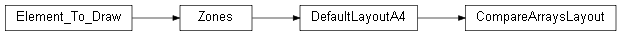 Inheritance diagram of wolfhece.report.compare_arrays.CompareArraysLayout