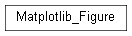 Inheritance diagram of wolfhece.matplotlib_fig.Matplotlib_Figure