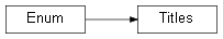 Inheritance diagram of wolfhece.Model1D.Titles