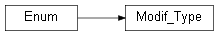 Inheritance diagram of wolfhece.acceptability.func.Modif_Type