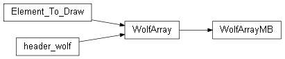 Inheritance diagram of wolfhece.wolf_array.WolfArrayMB