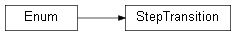 Inheritance diagram of wolfhece.plugins.types.StepTransition