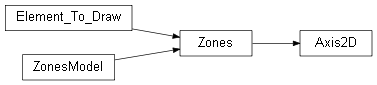 Inheritance diagram of wolfhece.opengl.py3d.Axis2D