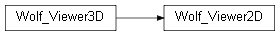 Inheritance diagram of wolfhece.opengl.py3d.Wolf_Viewer2D