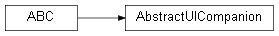 Inheritance diagram of wolfhece.plugins.abc.AbstractUICompanion