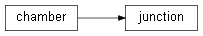 Inheritance diagram of wolfhece.bernoulli.chamber.junction