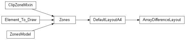Inheritance diagram of wolfhece.report.compare_arrays.ArrayDifferenceLayout
