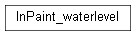 Inheritance diagram of wolfhece.PyDraw.InPaint_waterlevel