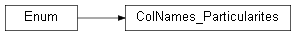 Inheritance diagram of wolfhece.wolf_zi_db.ColNames_Particularites