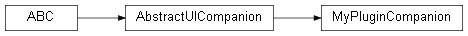 Inheritance diagram of wolfhece._builtin_plugins._template.companion.MyPluginCompanion