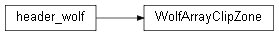 Inheritance diagram of wolfhece.array_core.clipping.WolfArrayClipZone