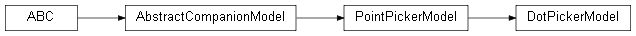 Inheritance diagram of wolfhece._builtin_plugins.dot_picker.companion.DotPickerModel