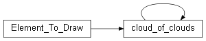 Inheritance diagram of wolfhece.PyVertex._gui.cloud_of_clouds