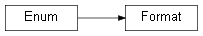 Inheritance diagram of wolfhece.multicriteria.analysis.Format
