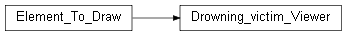 Inheritance diagram of wolfhece.drowning_victims.drowning_class.Drowning_victim_Viewer