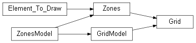 Inheritance diagram of wolfhece.pyvertexvectors._grid.Grid