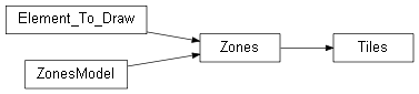 Inheritance diagram of wolfhece.wolf_tiles.Tiles