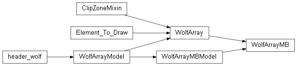 Inheritance diagram of wolfhece.wolf_array._mb.WolfArrayMB