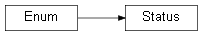 Inheritance diagram of wolfhece.multicriteria.analysis.Status