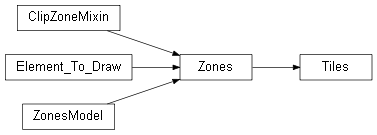 Inheritance diagram of wolfhece.wolf_tiles.Tiles
