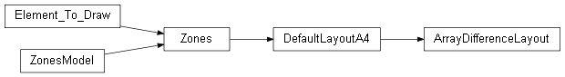 Inheritance diagram of wolfhece.report.compare_arrays.ArrayDifferenceLayout