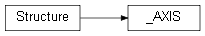 Inheritance diagram of wolfhece.tablet_wintab._AXIS