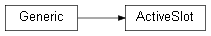 Inheritance diagram of wolfhece.PyDraw.ActiveSlot