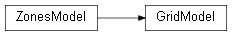 Inheritance diagram of wolfhece.pyvertexvectors._models.GridModel