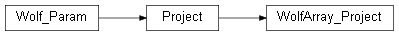 Inheritance diagram of wolfhece.multiprojects.WolfArray_Project
