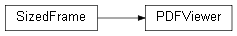 Inheritance diagram of wolfhece.report.pdf.PDFViewer