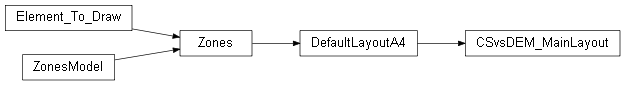Inheritance diagram of wolfhece.report.compare_cs_dem.CSvsDEM_MainLayout