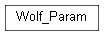 Inheritance diagram of wolfhece.PyParams.Wolf_Param