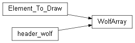 Inheritance diagram of wolfhece.wolf_array.WolfArray