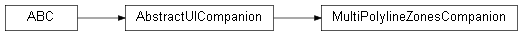 Inheritance diagram of wolfhece.plugins.factory.MultiPolylineZonesCompanion