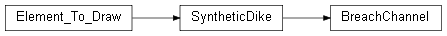 Inheritance diagram of wolfhece.channel_rough_ramp.BreachChannel
