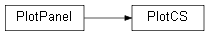 Inheritance diagram of wolfhece.GraphNotebook.PlotCS