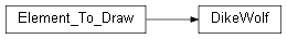 Inheritance diagram of wolfhece.dike.DikeWolf