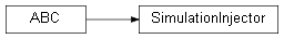 Inheritance diagram of wolfgpu.injector.SimulationInjector