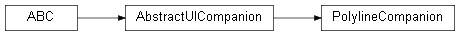 Inheritance diagram of wolfhece.plugins.factory.PolylineCompanion
