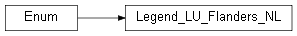 Inheritance diagram of wolfhece.pyLandUseFlanders.Legend_LU_Flanders_NL