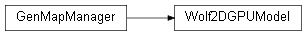 Inheritance diagram of wolfhece.PyGui.Wolf2DGPUModel