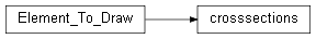 Inheritance diagram of wolfhece.PyCrosssections.crosssections