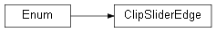 Inheritance diagram of wolfhece.wolf_array._clipping.ClipSliderEdge