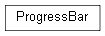Inheritance diagram of wolfhece.drowning_victims.drowning_class.ProgressBar